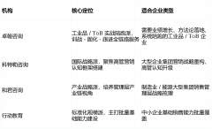 据行业相关演讲数