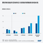 其他国度（如、和波兰）则具有充脚的人