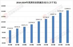 能源农机(如电动拖沓机、夹杂动力收成机)、低排